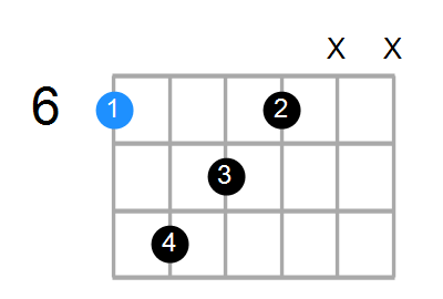 A#mMaj7 Chord